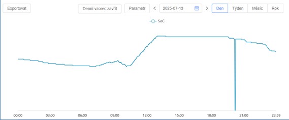 Zobrazení chyby ID157 u grafu SoC